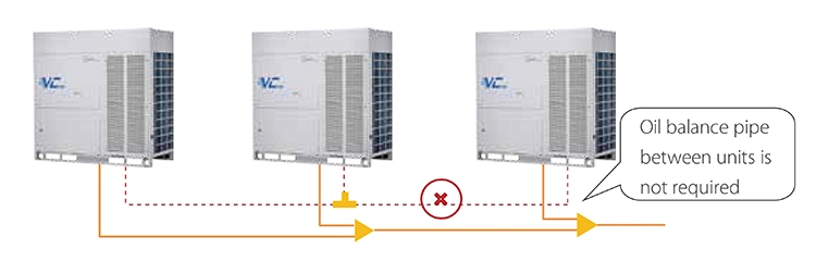 Midea Vrf Cooling Only DC Inverter Compressors 82HP 784800BTU/H 231.5kw China Vrf AC Air Conditioner