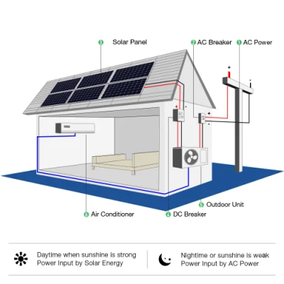 18000BTU DC Inverter Wall Split Solar Air Conditioner for Domestic